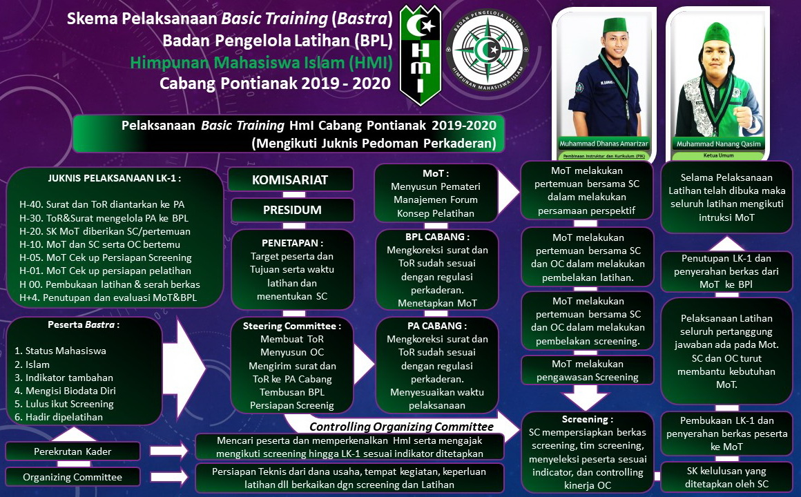 Program Kaderisasi HMI kota muarateweh